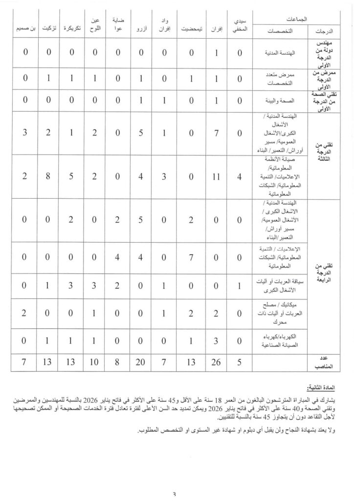 صفحة إعلان المباراة