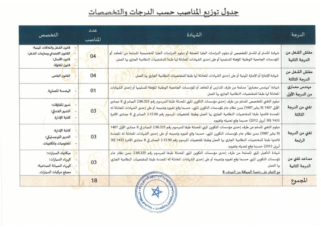 الإجراءات