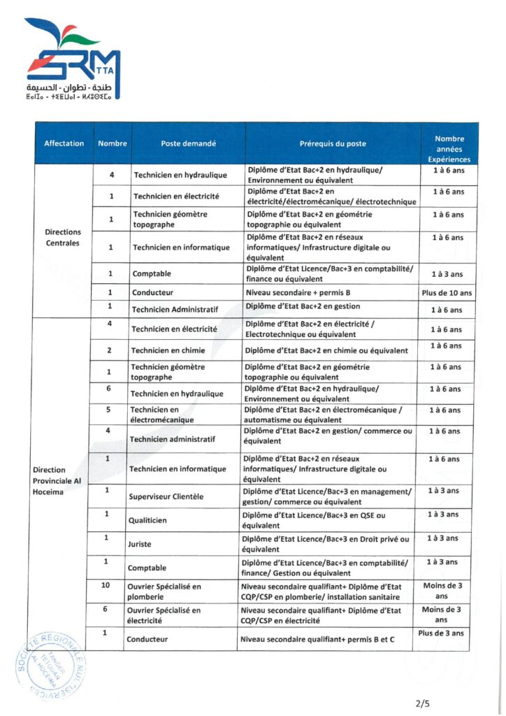 تفاصيل المباراة
