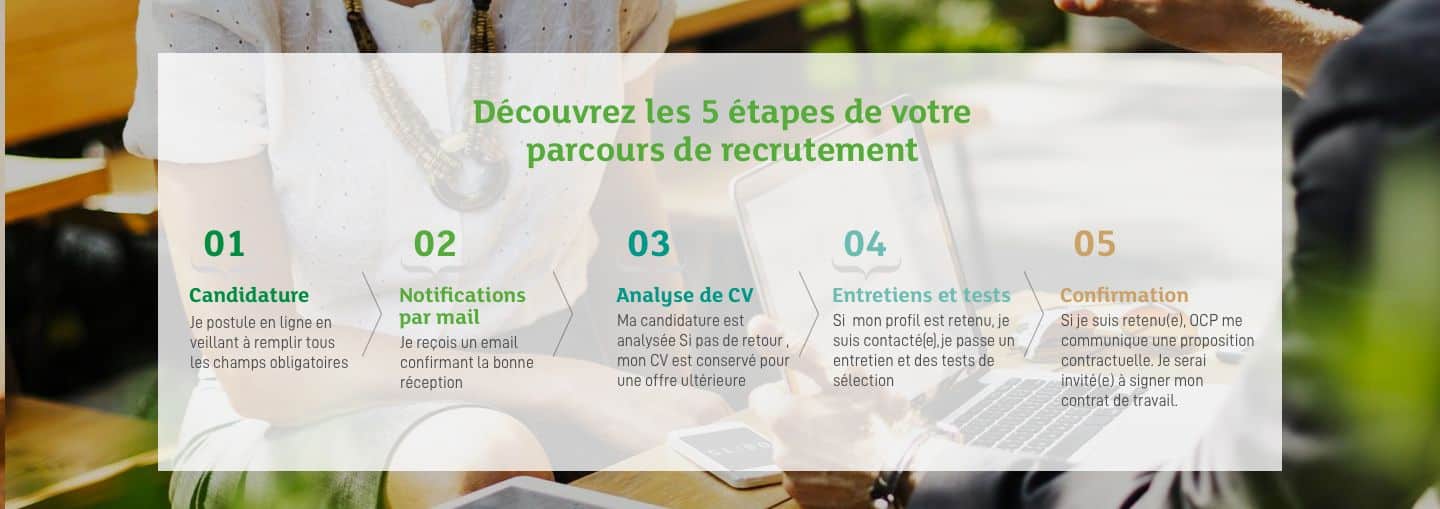 Parcours professionnel à l’OCP